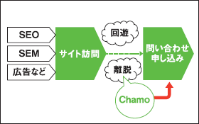 chamo（チャモ）