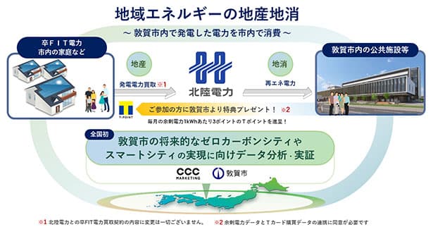 CCCと北陸電力、敦賀市で卒FIT電力活用　スマートエリア実現へ実証も