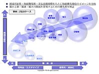 クライアントの評価重視　適正なサービスを目指す成功報酬型コスト削減事業