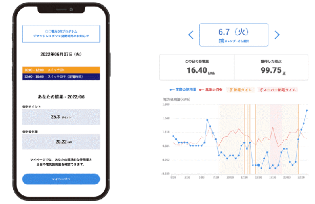 エネチェンジ、電力会社に家庭向けDRパック拡販