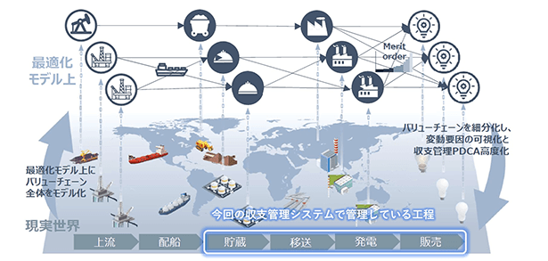 ALBERT、JERAの収支管理システム開発を支援