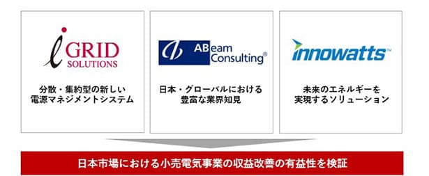 小売電気事業者の収益性向上等を支援に向けた実証開始