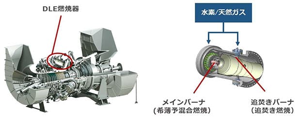 30MW級ガスタービン向け、水素30%混焼DLE燃焼器発売