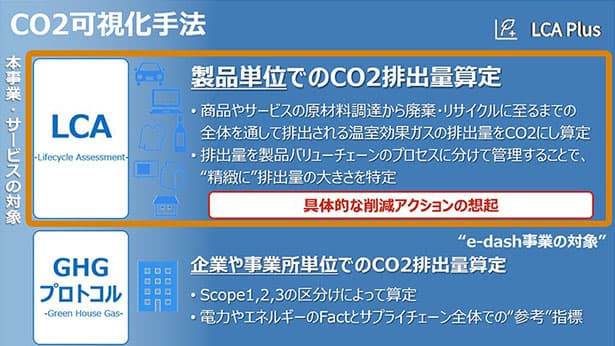 三井物産の新サービス　製品別にGHG排出量を可視化