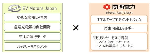 関電グループ、EVモーターズ・ジャパンと提携へ