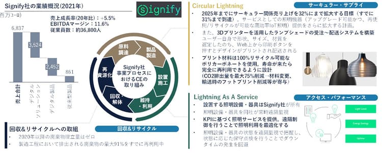 製造業におけるサーキュラーエコノミーの可能性と課題（3）