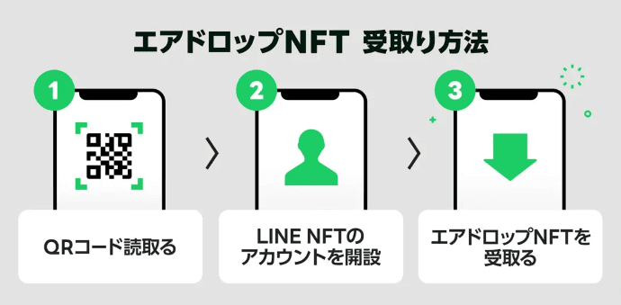 LINE、NFT無料配布機能を提供　企業のマーケ支援強化