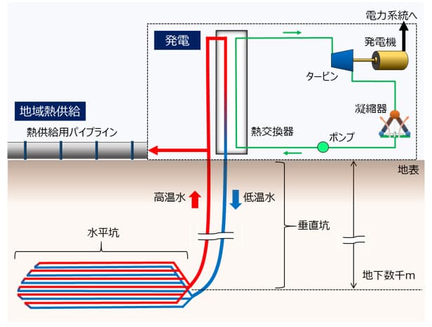 中部電力、カナダ地熱開発企業に出資　同社技術に着目