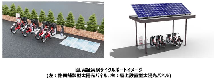 太陽光発電からシェアサイクルに「自動充電」　長野で実証