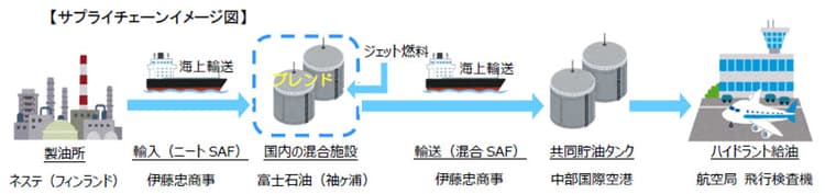 海外産SAFを国内ジェット燃料と混合、品質などを検証へ　国交省
