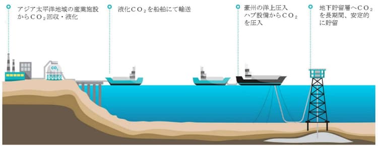 関電、豪・CCS事業のサプライチェーン構築へ共同スタディ契約