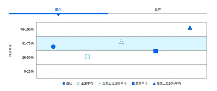 アスエネ、CO2見える化サービスで「ベンチマーク分析」機能を提供