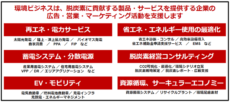 【2023年版】脱炭素に貢献する製品サービスの宣伝・マーケティング企画説明会
