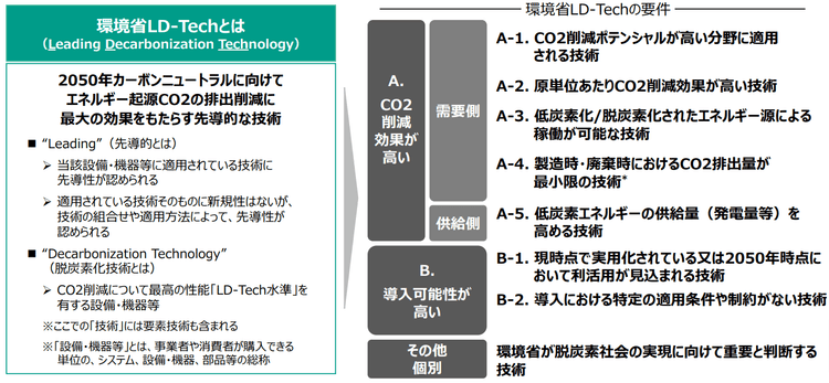 脱炭素への先導的技術を認証　「LD-Tech」リスト案等に意見募集