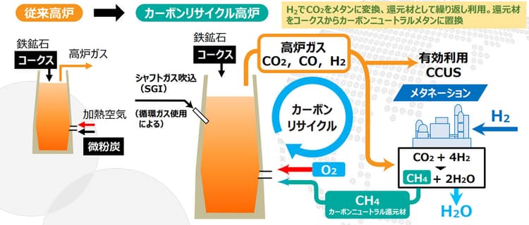 IHI、世界最大級のメタネーション装置を受注　1日24tのCO2再利用