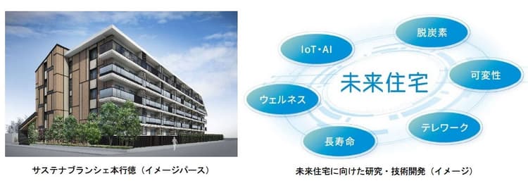 運用時の「CO2排出量実質ゼロ」を目指す賃貸マンションが国交省事業に採択