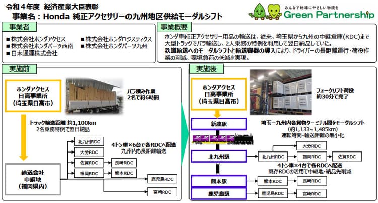 物流業界の省エネ優良企業を表彰　ホンダアクセスなどが受賞