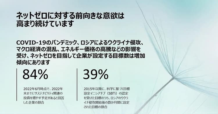 「ネットゼロ達成には2倍以上のペースアップが必要」　アクセンチュア調査