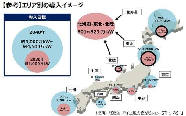 洋上風力発電用の国産クレーン開発に着手　東光鉄工と関ケ原製作所