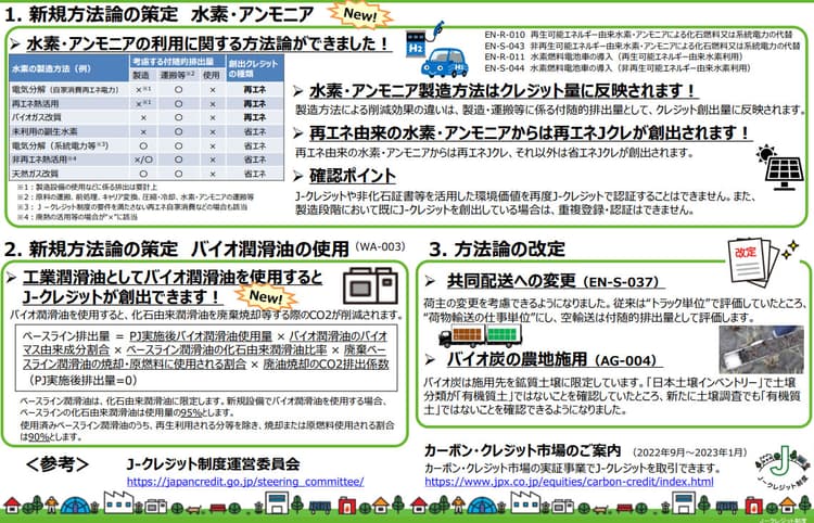 J-クレジット改定　水素・アンモニア、バイオ潤滑油の利用でクレジット創出