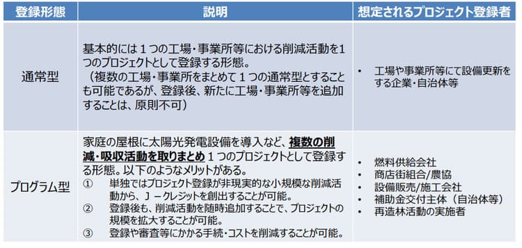 農地の炭素貯留、日本での可能性は？　カギは「自主炭素取引市場」