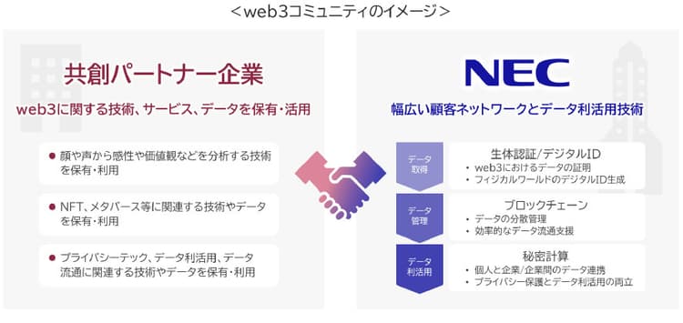 NEC、web3ビジネス共創コミュニティ開設　パートナー企業を募集