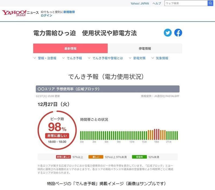 ヤフー、電力使用状況がひと目で分かる「でんき予報」の提供開始