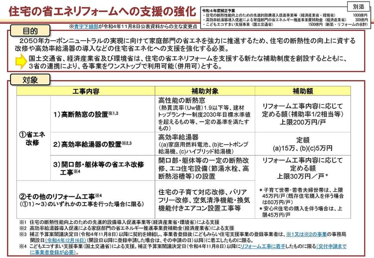 住宅の省エネリフォームに補助金、最大200万円　エネ庁ら共同事業