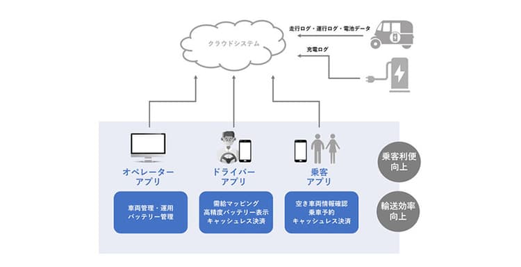 パナソニック、インドで「ラストマイル交通」の運用支援