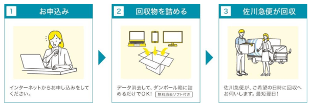 東電グループ、廃家電処分でリネットジャパンと提携