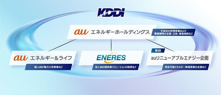 KDDIグループ、再エネ発電事業会社を設立　自社設備へ供給しCO2削減
