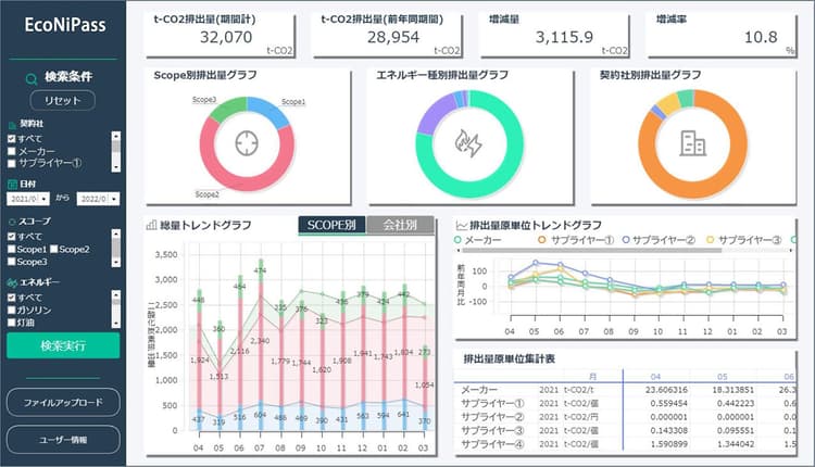 鈴与商事、島田掛川信用金庫と企業の脱炭素化支援で協業へ