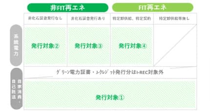 再エネ証書「I-REC」の申請受付開始