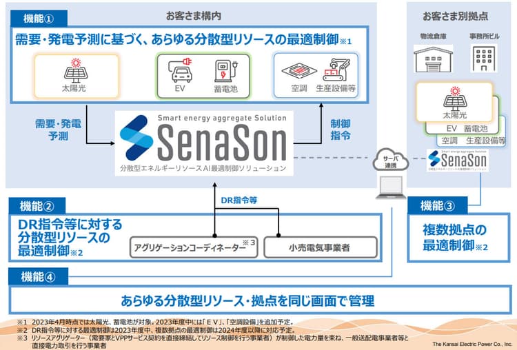 関西電力、AIで分散型エネルギーリソースを最適制御　4月から提供