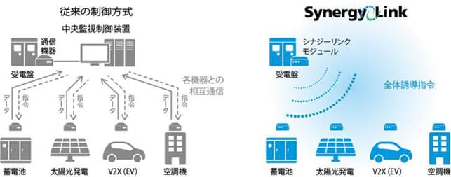 ダイヘン、エネルギーマネジメントシステム「Synergy Link」が「日本機械工業連合会 会長賞」受賞