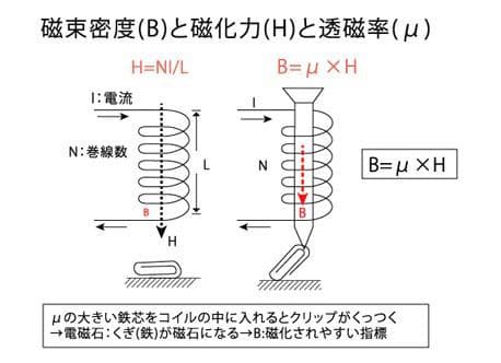 JFEスチール、EV普及拡大にらみ電磁鋼板製造能力を増強へ　現行比3倍に