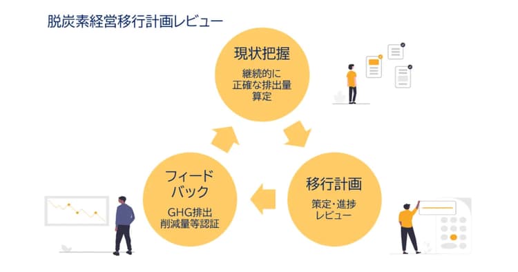 十六銀行、地域企業の「脱炭素移行計画」作成を支援