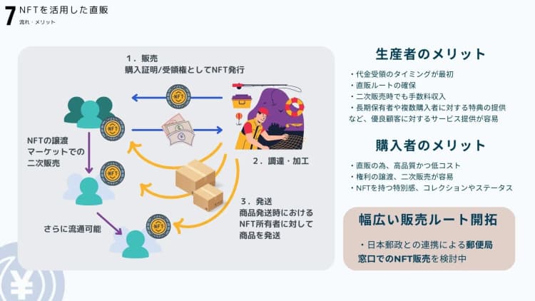 NFT＋web3で青ヶ島の漁業を活性　農水省ビジネスコンテストで特別賞