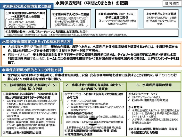 経産省、「水素保安戦略」の中間報告を公表　3つの行動方針を整理