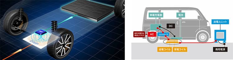DNP・双日・ダイヘン、商用EVにワイヤレス充電機能搭載　公道実証を開始