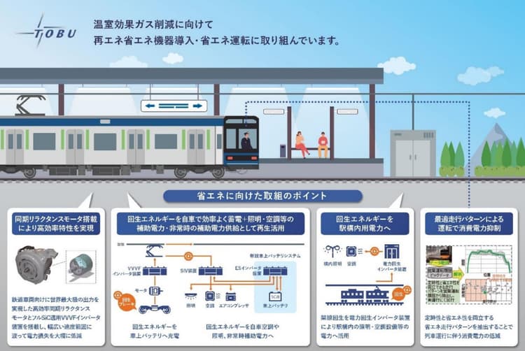 東武鉄道、24年度導入の新型車両に「車上バッテリシステム」搭載