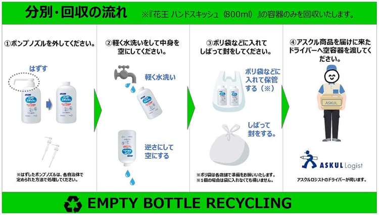 アスクルと花王、プラ容器の水平リサイクル開始　EC配送スキームを活用