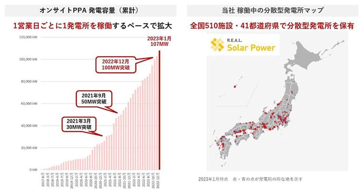 VPPJapan、100億円調達　非FIT太陽光設置費用に充当