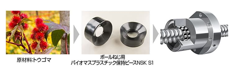 日本精工、バイオプラ採用のボールねじ用保持ピースを開発