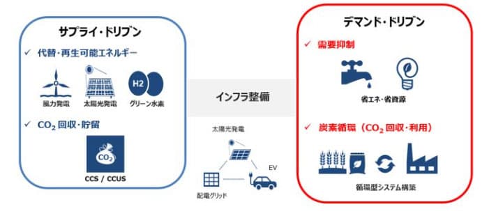 京大と日本総研、カーボンニュートラル実現を目指す連携協定締結