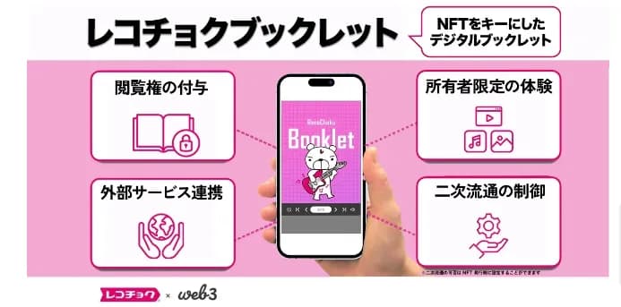 レコチョク　NFT活用したにデジタルコンテンツサービス開始