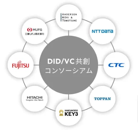 博報堂キースリー、三井住友信託銀ら8社が分散型IDコンソーシアム設立