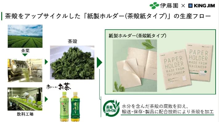 伊藤園とキングジム、茶殻をアップサイクル　「紙製ホルダー」共同開発