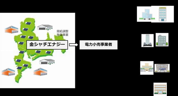 サンヴィレッジら、地域新電力「金シャチエナジー」を共同設立