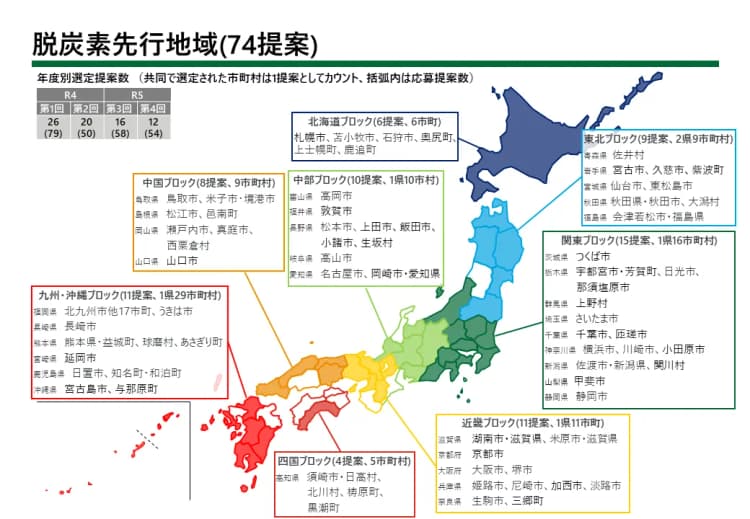 脱炭素先行地域、6月に第5回募集　新たな先進性・モデル性の打ち出しが必須